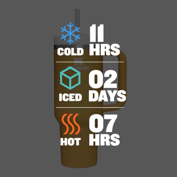 Stanley 40oz Travel Quencher cup - Yarrow NWT - Picture 7 of 13